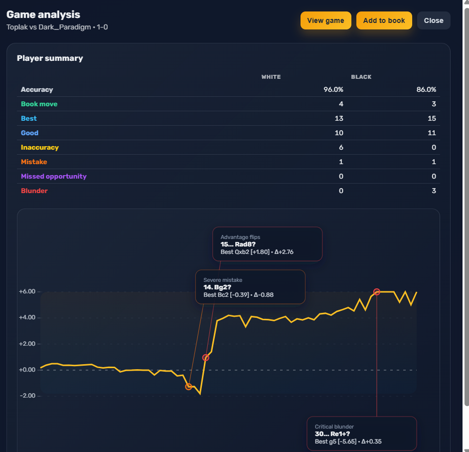 Pantallazo análisis de partida